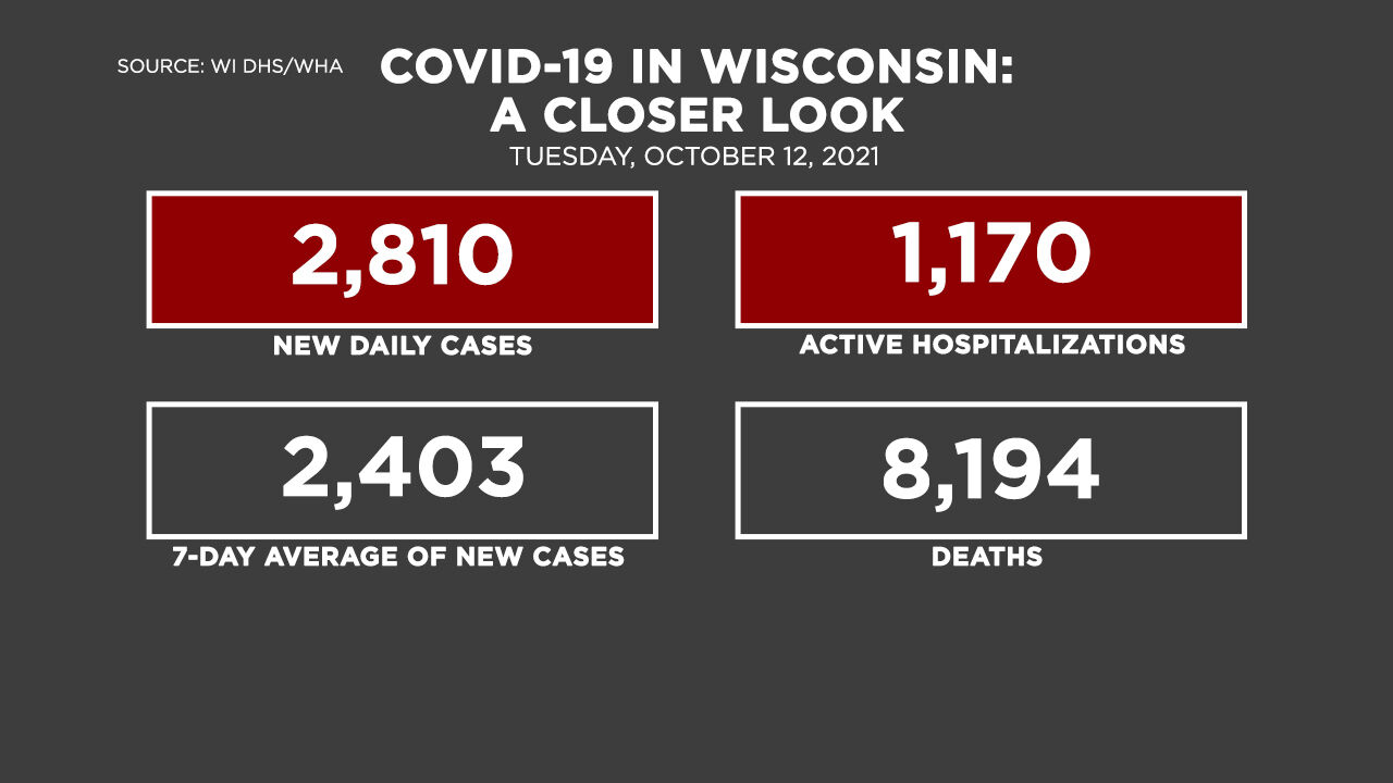 10-12 Covid by the Numbers
